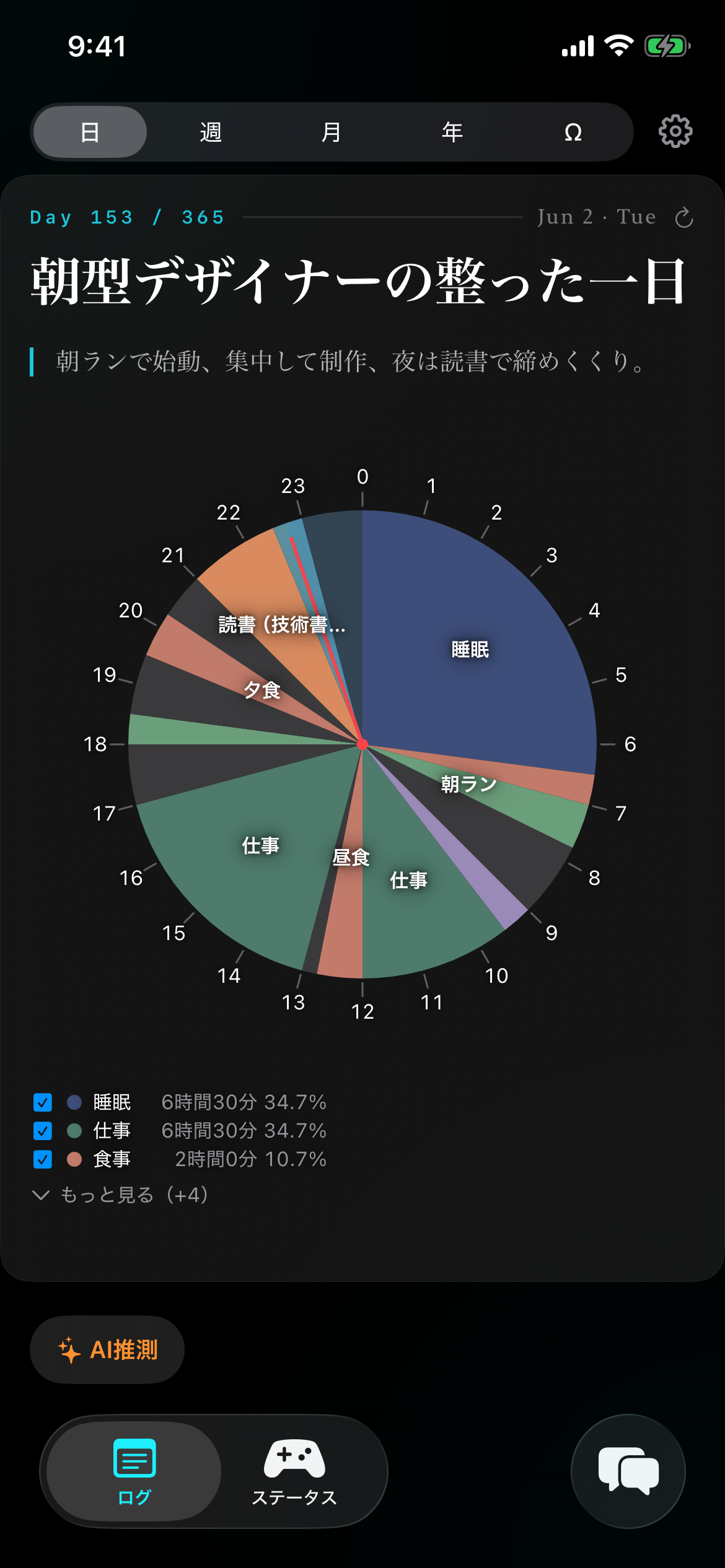 一日の時間を円グラフで自動可視化したログ画面